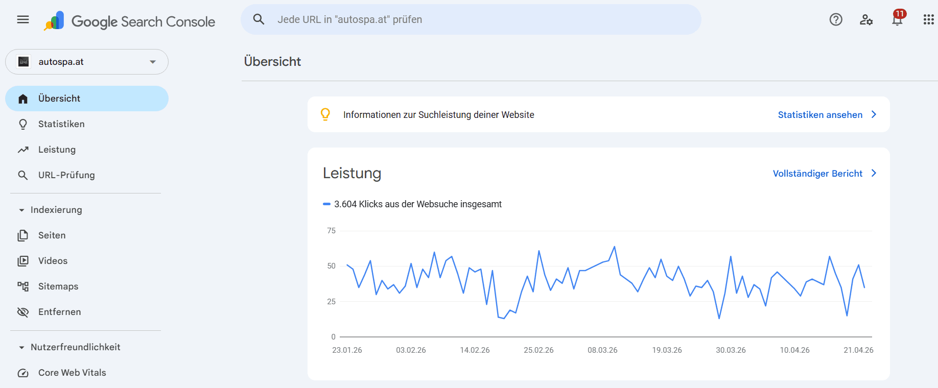 Google Search Console — SEO Auswirkung Autospa